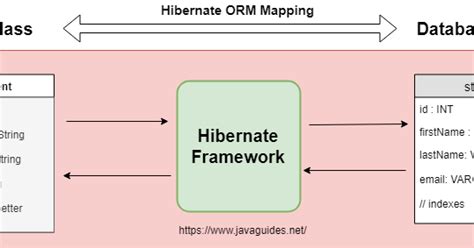 Hibernate Enable or Disable